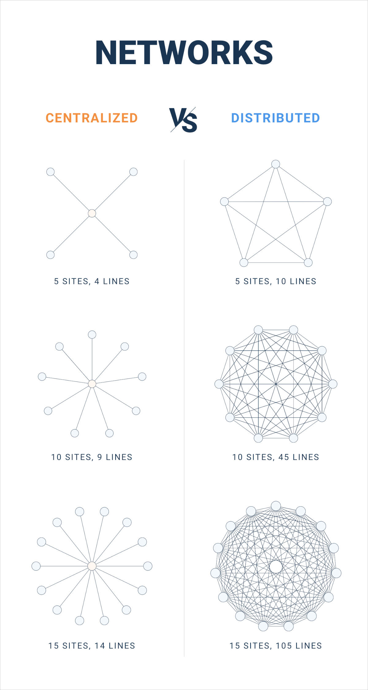 Agent-Based Network Monitoring